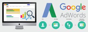 Ключевые слова лежат в основе каждой кампании в AdWords.