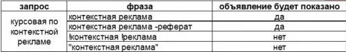 Таблиця 2