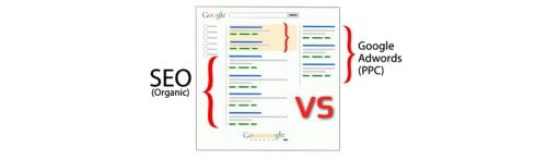 Google Ads & SEO