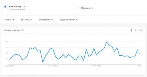 Google Trends